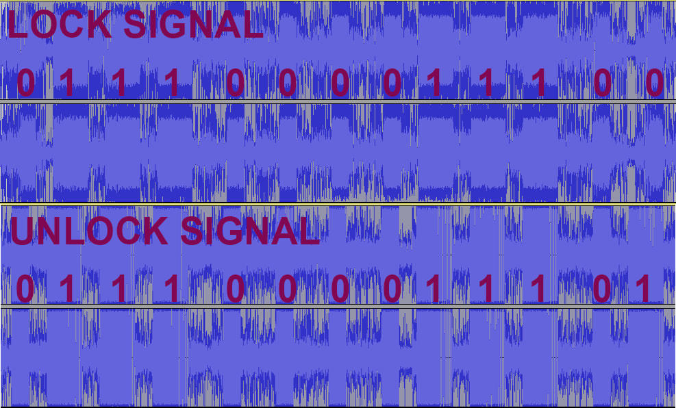 Remote control signals analysis