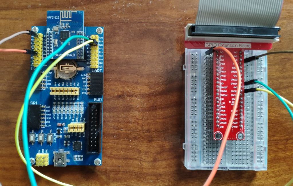 Raspberry Pi 2 connected to the BLE400